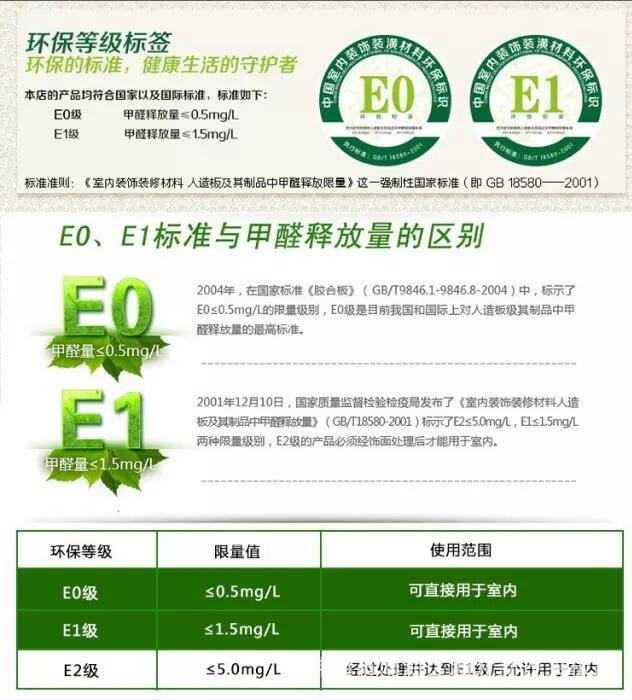 深圳辦公家具的環(huán)保標(biāo)準(zhǔn)是什么？